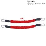Type C Red